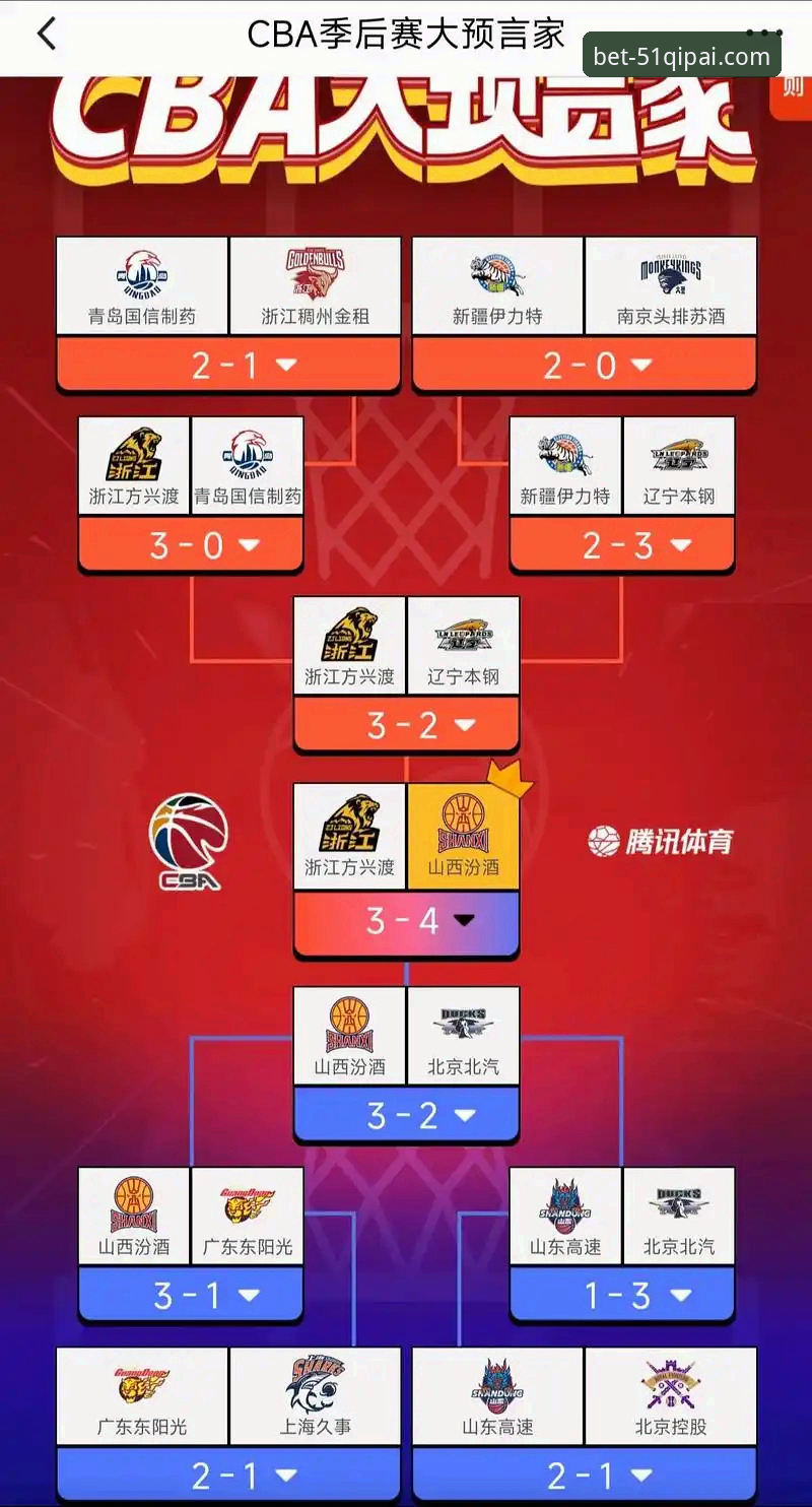 棋牌官网地址 2025-26赛季CBA季后赛首轮G2深度评测:山西横扫青岛,攻防策略全解析